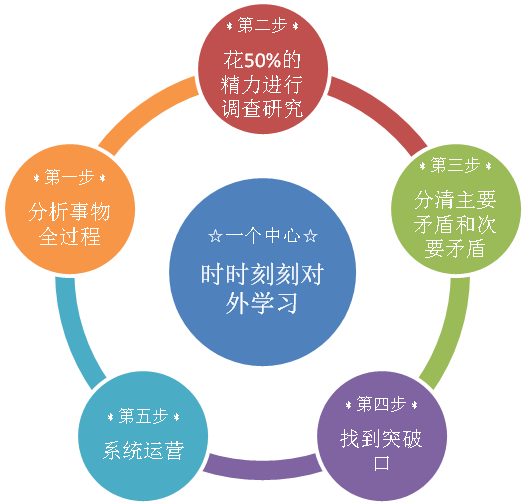 香港内部正版资料免费